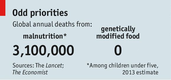 Golden rice could save so many lives