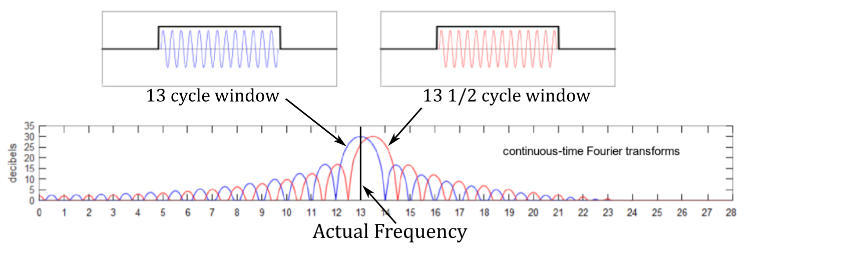 Day 4 - Leakage - arrows