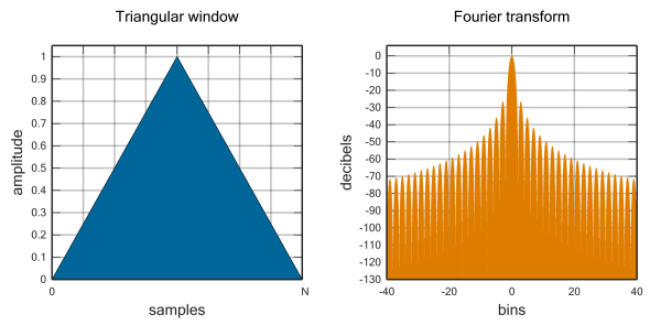 Day 5 - Triangular window