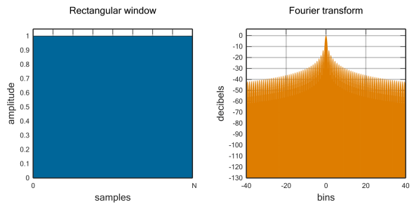 Day5 - Rectangular window