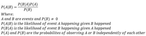 Bayes theorem equation