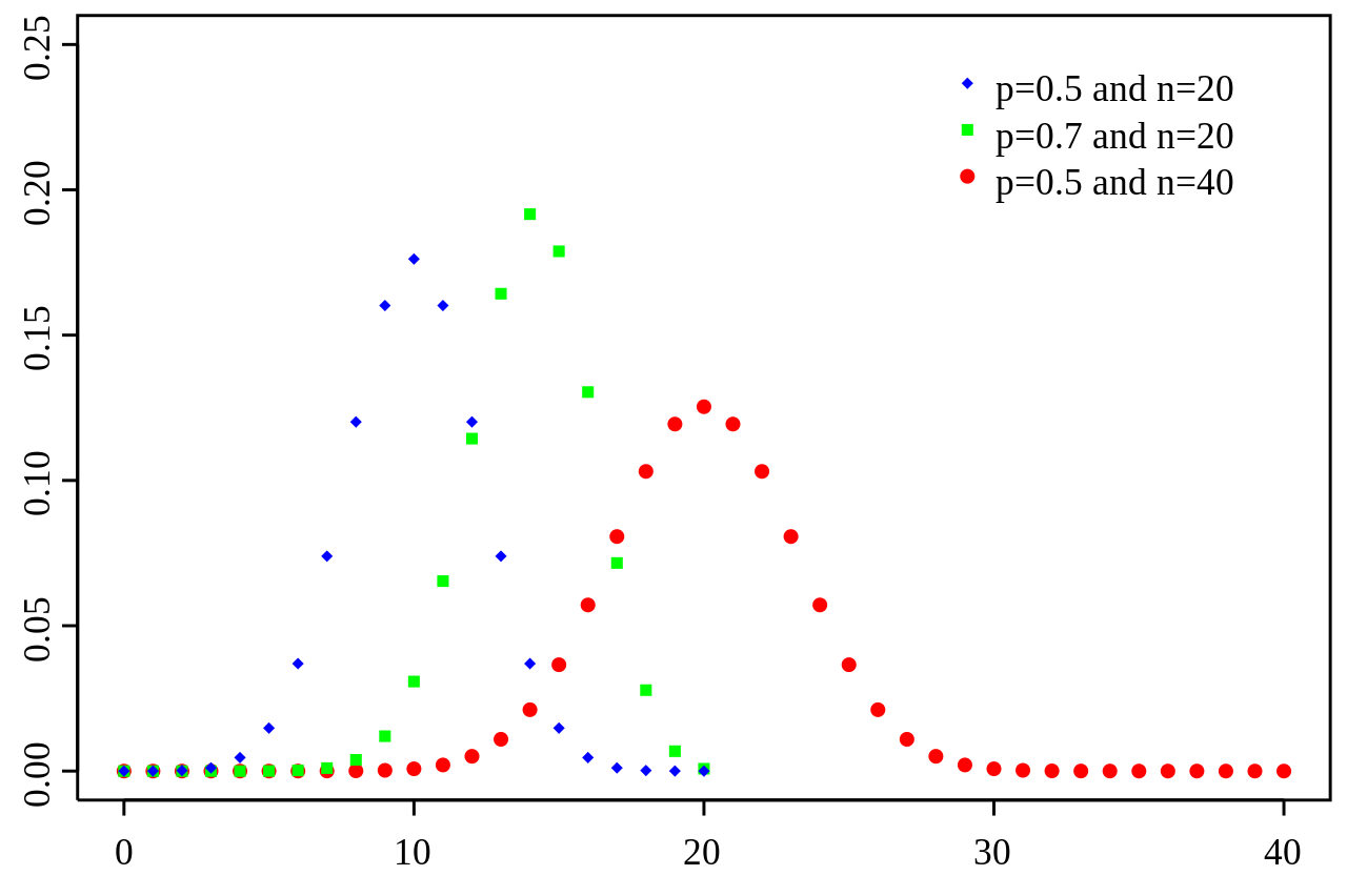 Binomial_distribution plot