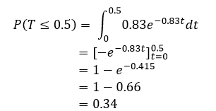 Exp Cdf Day 33: Example of the Exponential pdf | Lunatic Laboratories