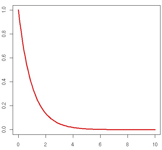exponential probabilty density function example post