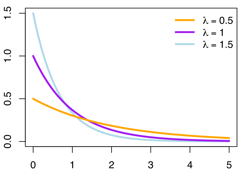 Exponential_probability_density