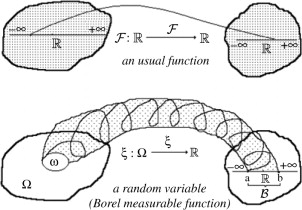 Function of one random variable (Borel)