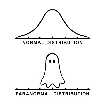 normal-distribution