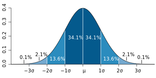 Standard_deviation