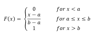 Uniform CDF math