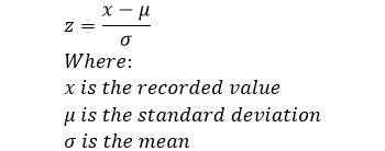 z score