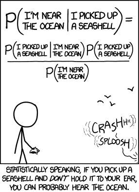 bayes theorem joke