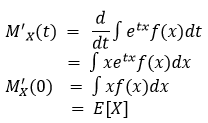 Mx-Derivitive