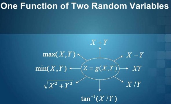 One Function of Two Random Variables