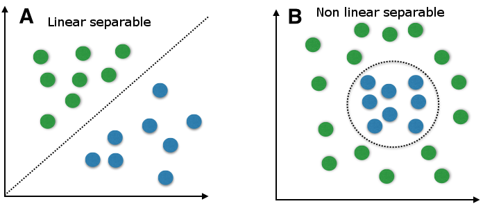 classificationlinear predict classify observations... Day 81: Creating a Model | Lunatic Laboratories