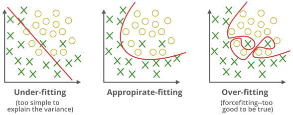 Day 82 - example overfit model
