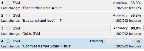 Day 84 - model prediction rate