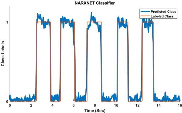 NARXNET Classifier-Raw out