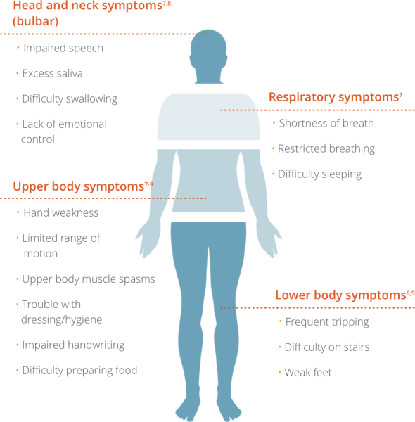 Motor neuron symptoms