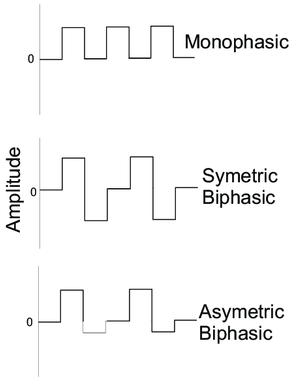 electrical stimulation waveforms