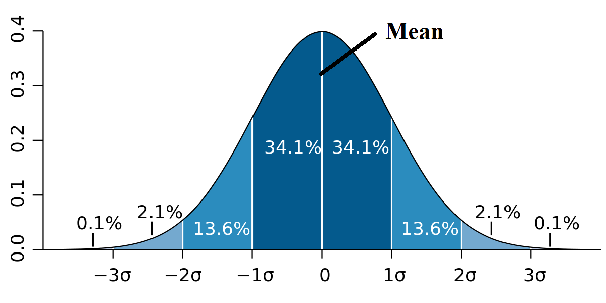 Effect size in statistics | Lunatic Laboratories